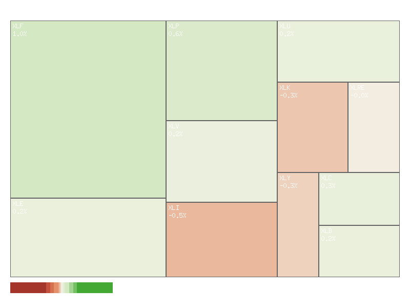 Heatmap chart