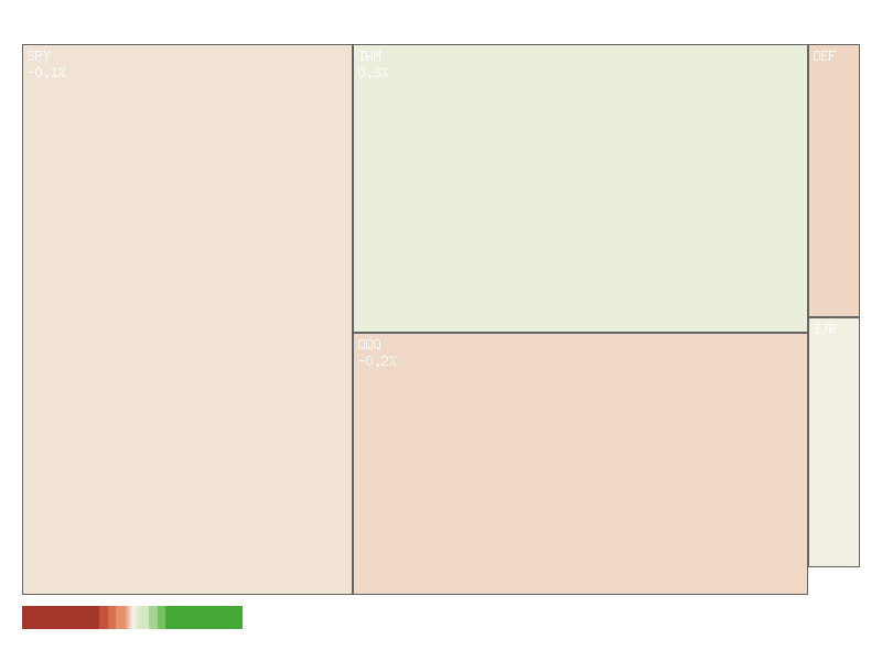 Heatmap chart