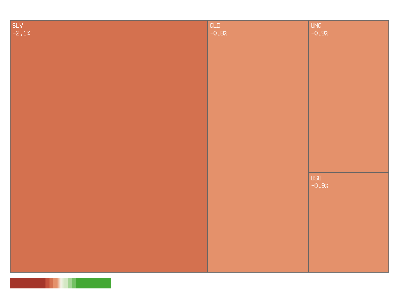 Heatmap chart