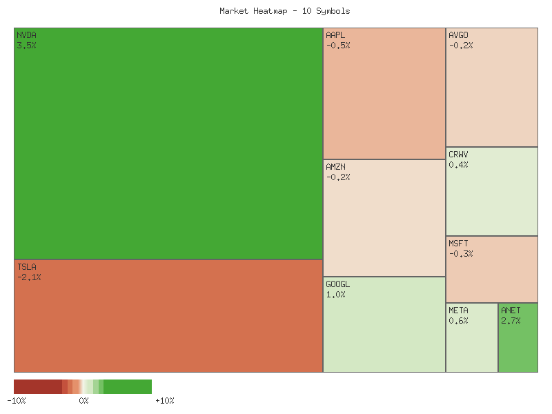 Heatmap chart