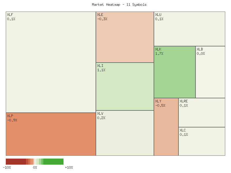 Heatmap chart