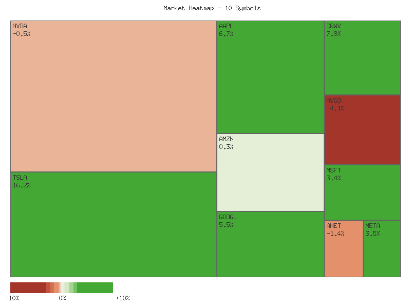 Heatmap chart