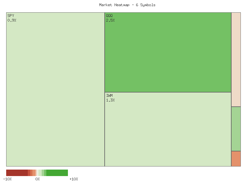 Heatmap chart