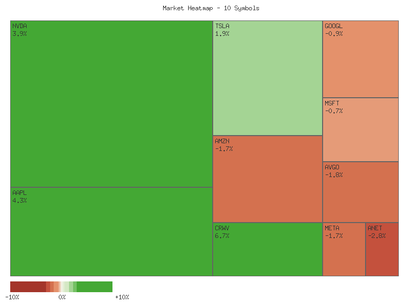 Heatmap chart