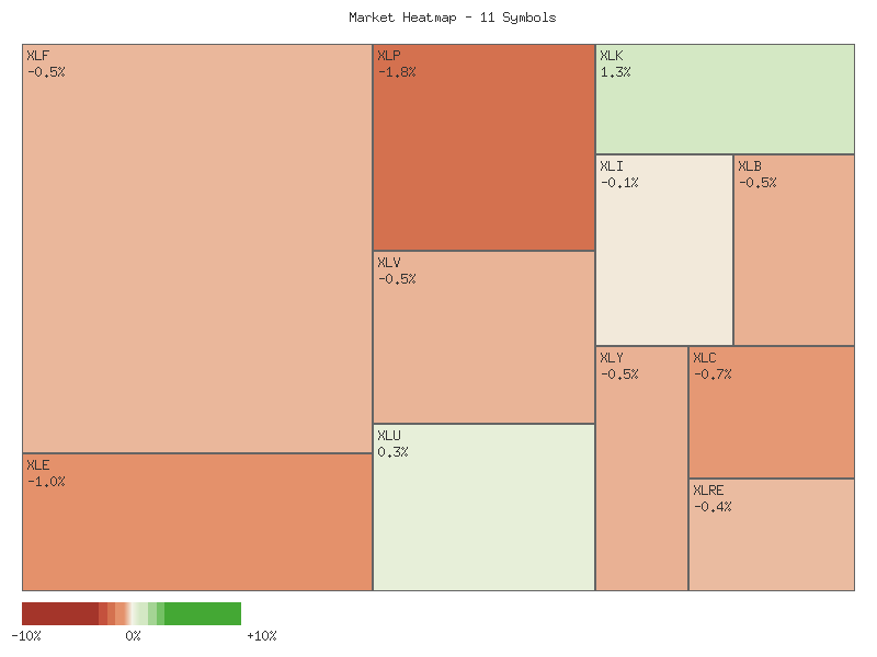 Heatmap chart