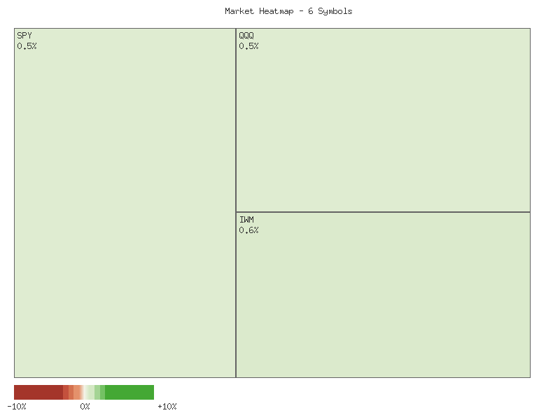 Heatmap chart