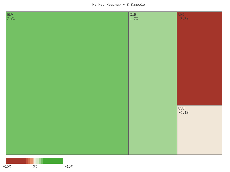 Heatmap chart