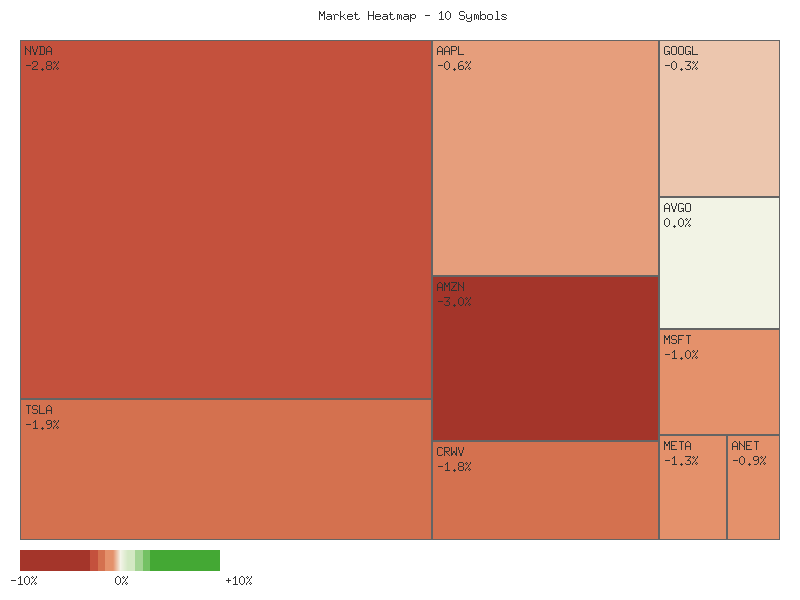 Heatmap chart
