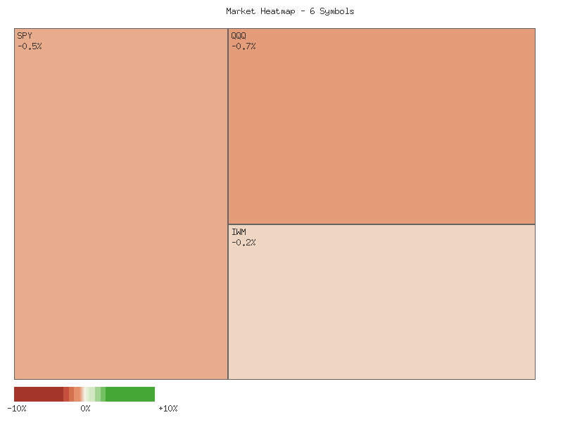 Heatmap chart