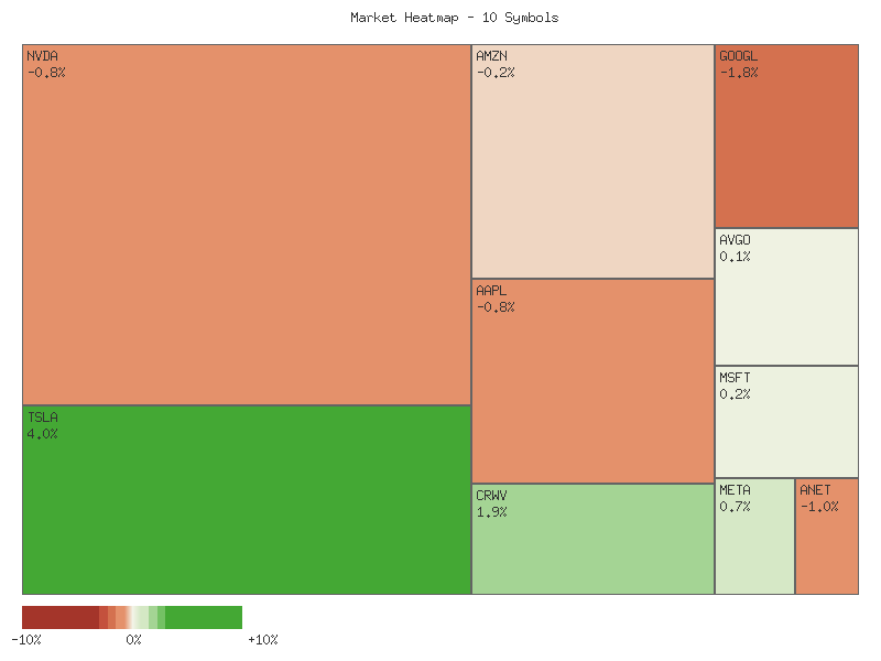 Heatmap chart