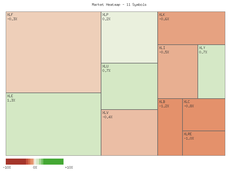 Heatmap chart