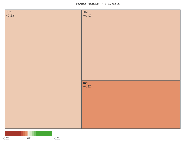 Heatmap chart
