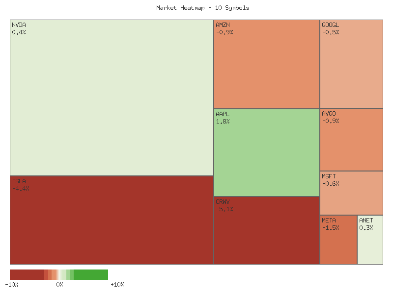 Heatmap chart