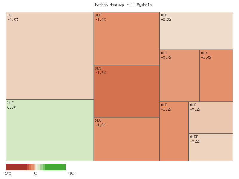 Heatmap chart