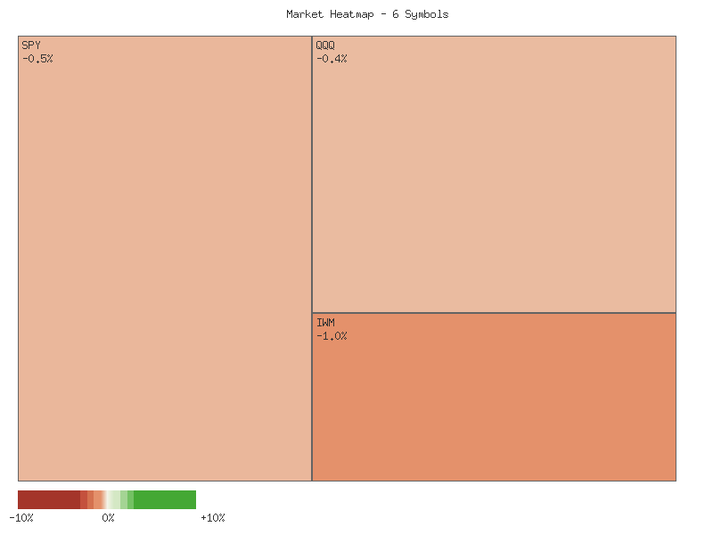 Heatmap chart