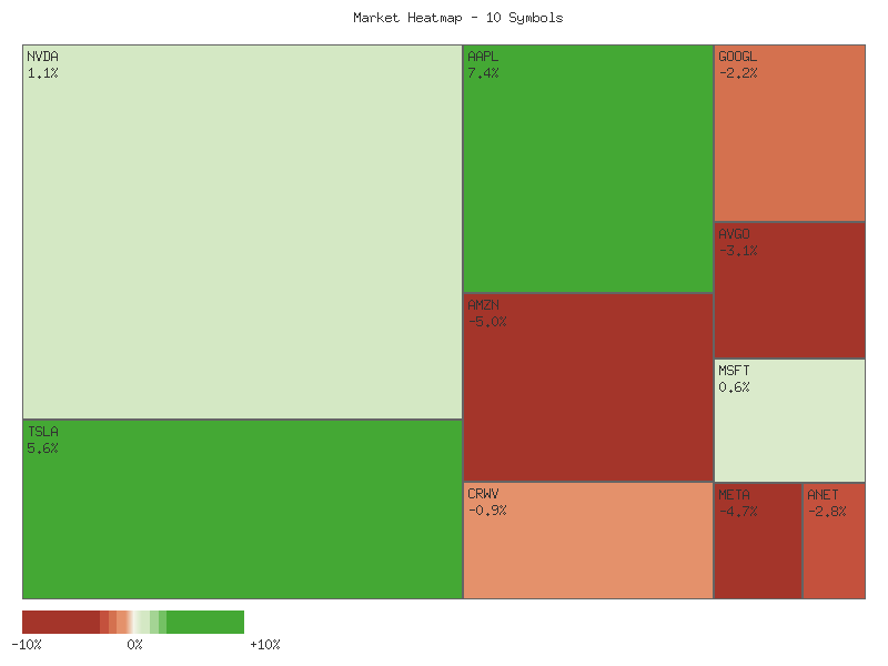 Heatmap chart