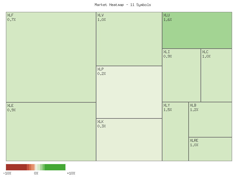 Heatmap chart