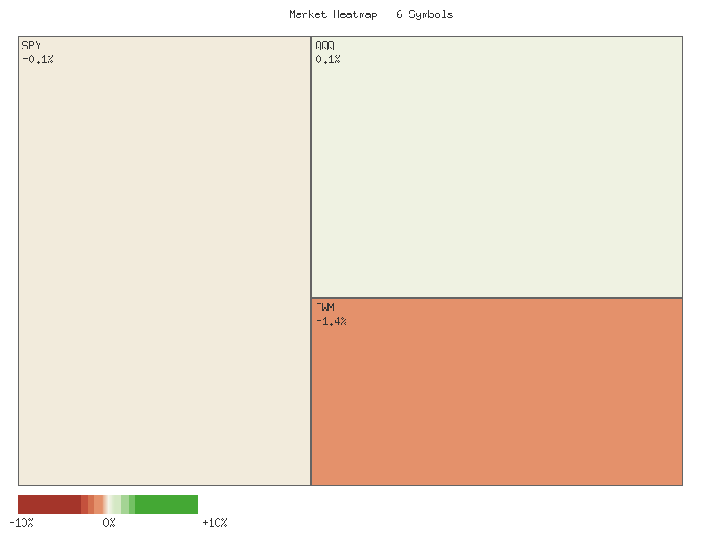 Heatmap chart