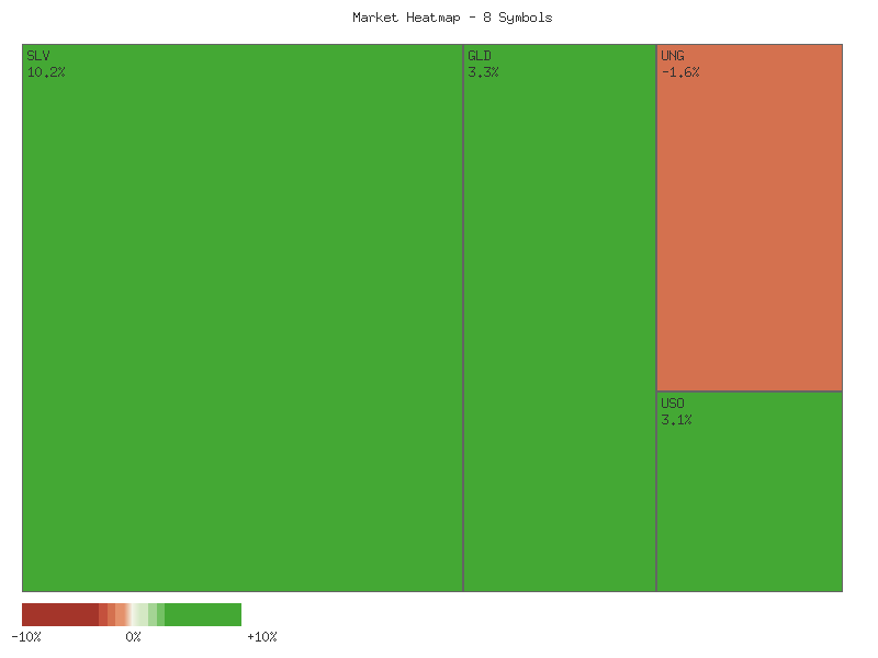 Heatmap chart