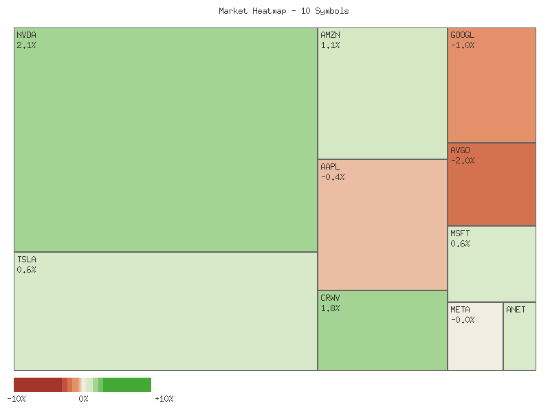 Heatmap chart