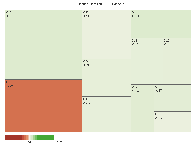 Heatmap chart