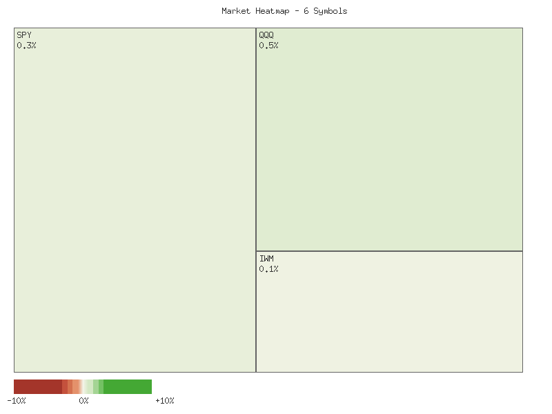Heatmap chart