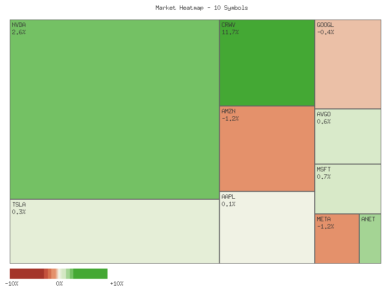 Heatmap chart
