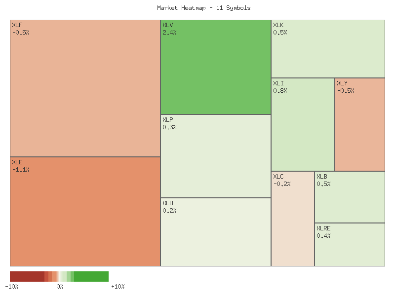Heatmap chart