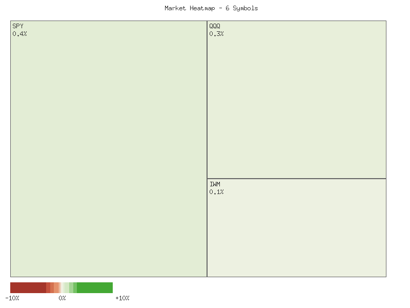 Heatmap chart