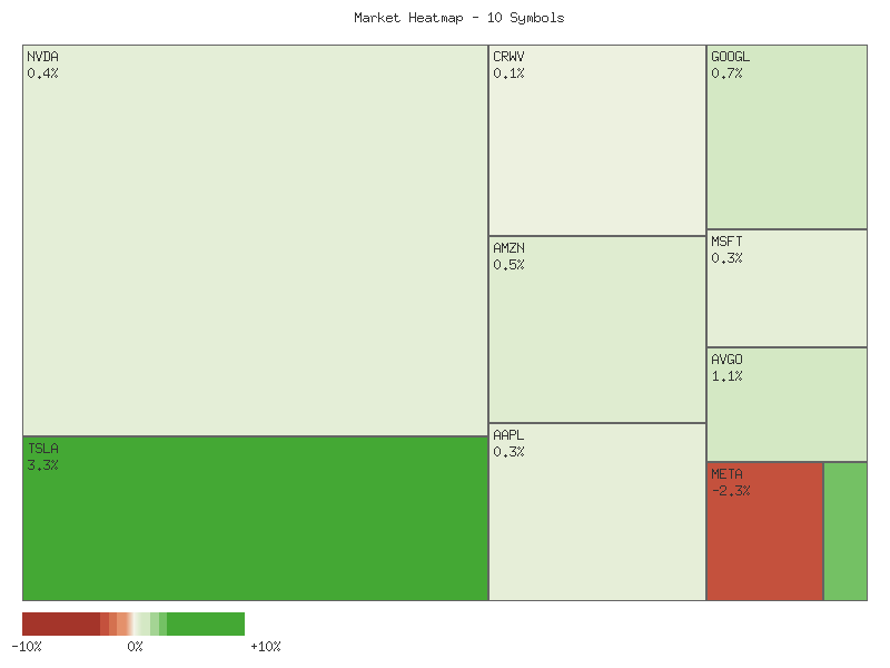 Heatmap chart