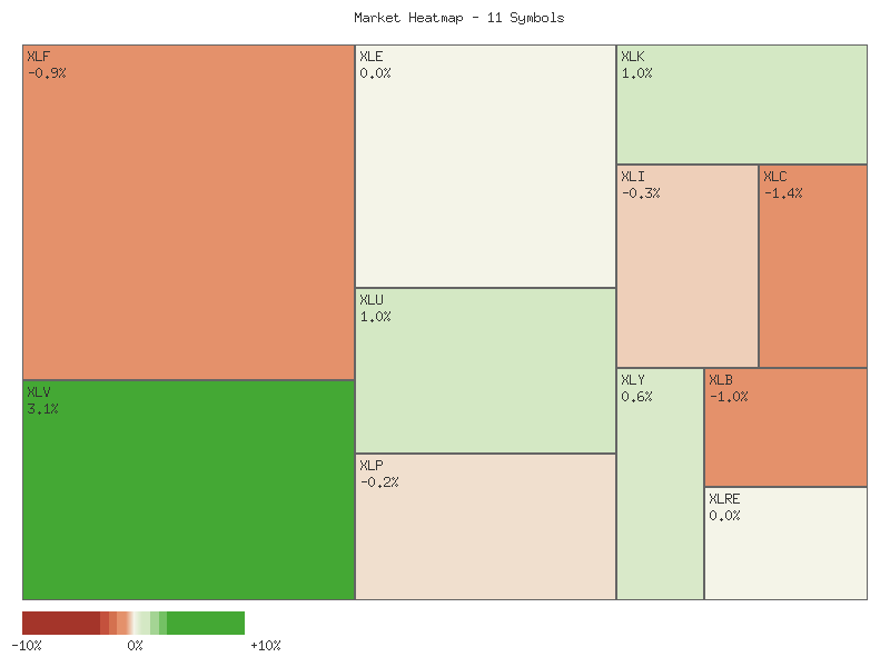 Heatmap chart