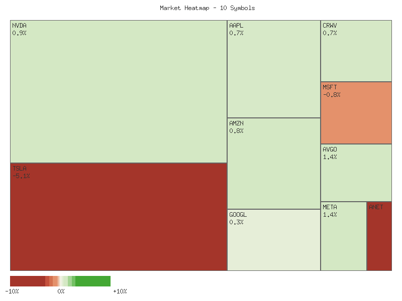Heatmap chart
