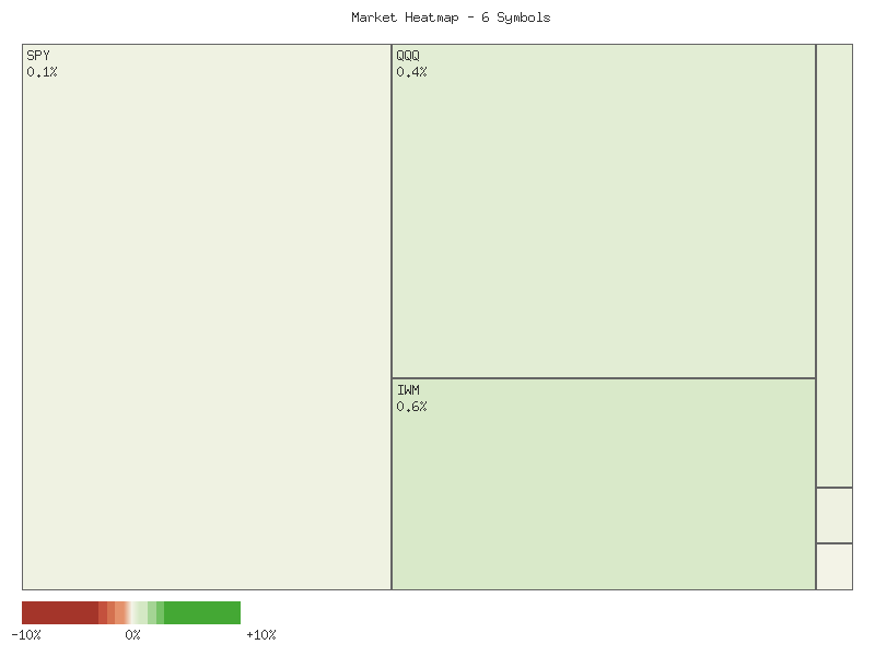 Heatmap chart