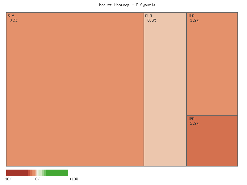 Heatmap chart