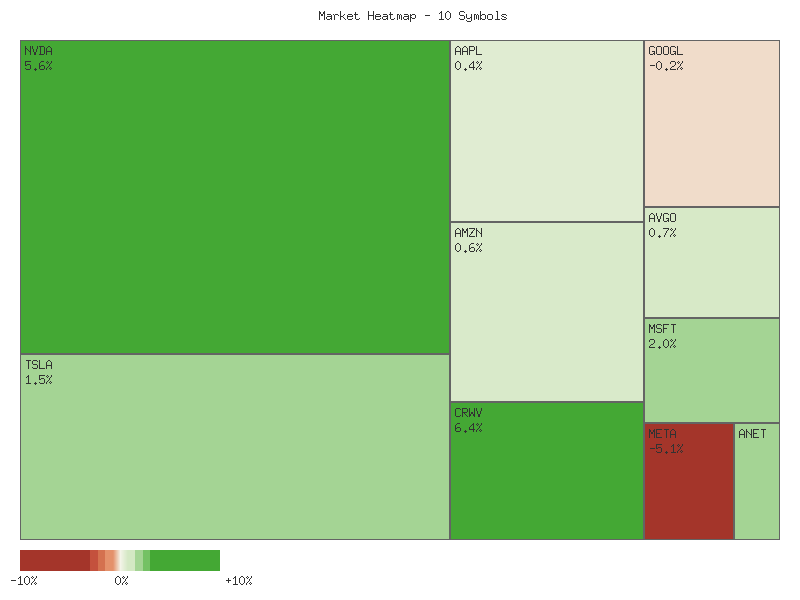 Heatmap chart