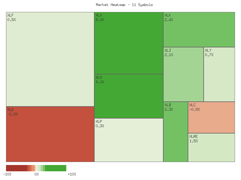 Heatmap chart