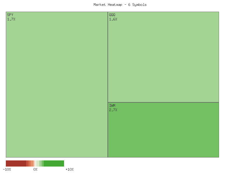 Heatmap chart