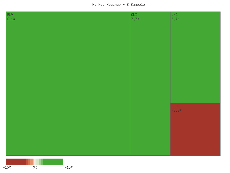 Heatmap chart