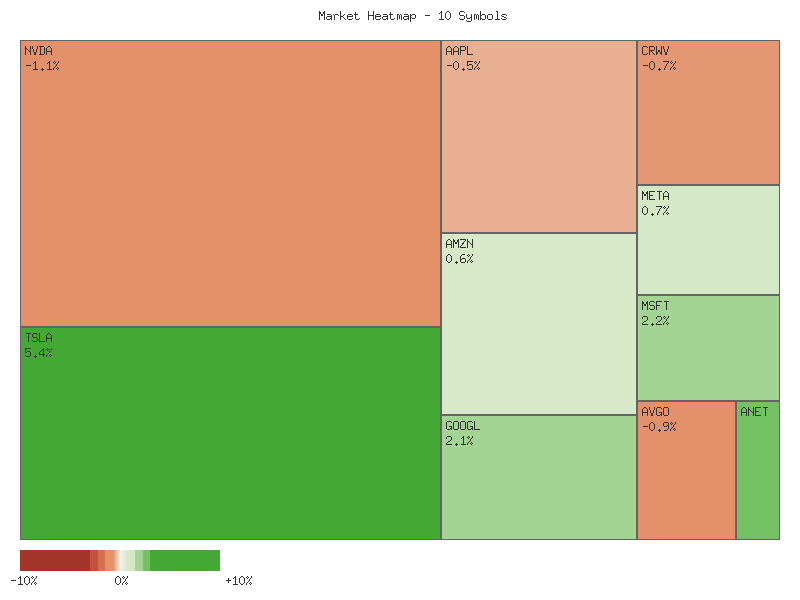Heatmap chart