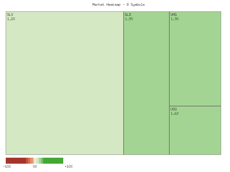 Heatmap chart