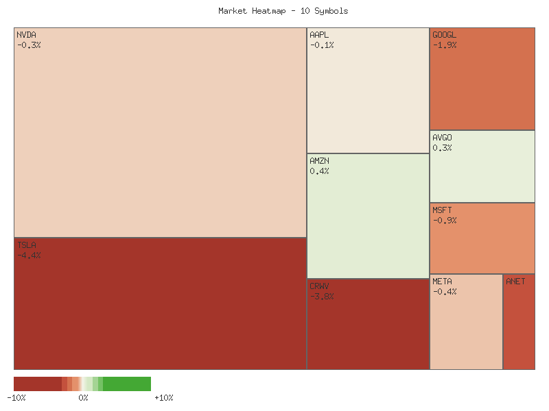 Heatmap chart