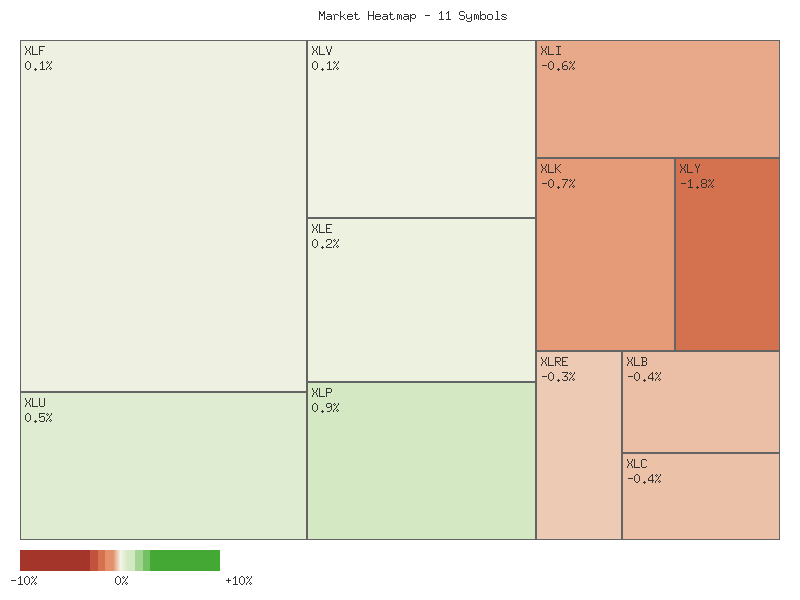 Heatmap chart