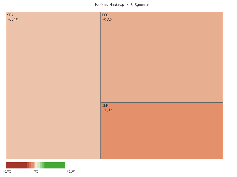 Heatmap chart