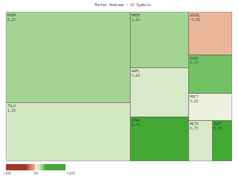 Heatmap chart