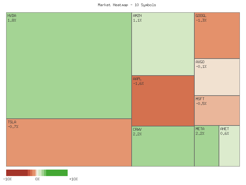 Heatmap chart