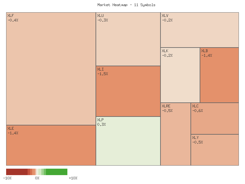 Heatmap chart