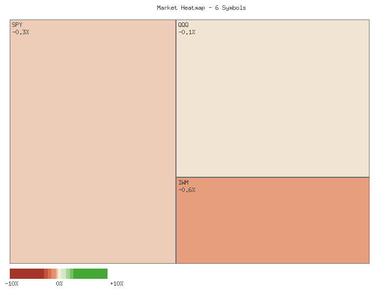 Heatmap chart