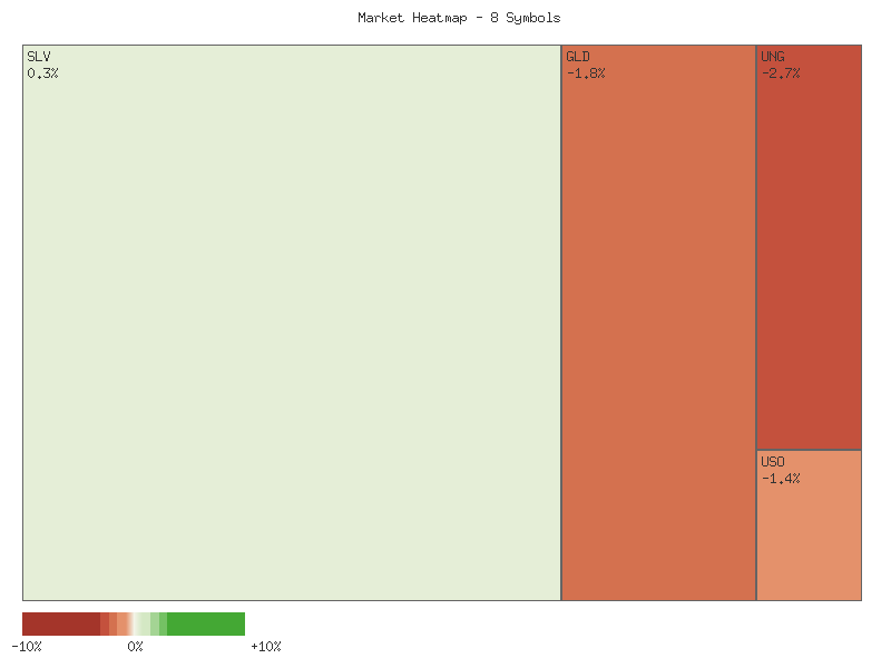 Heatmap chart