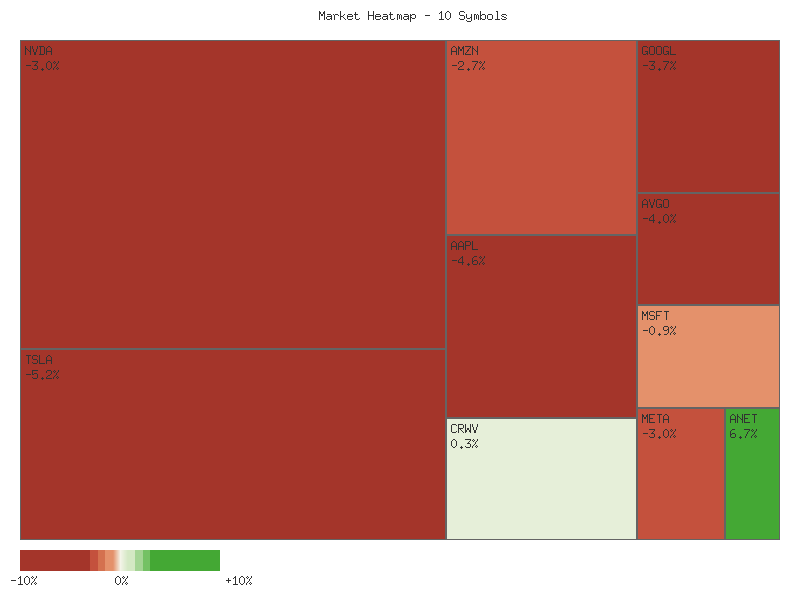 Heatmap chart