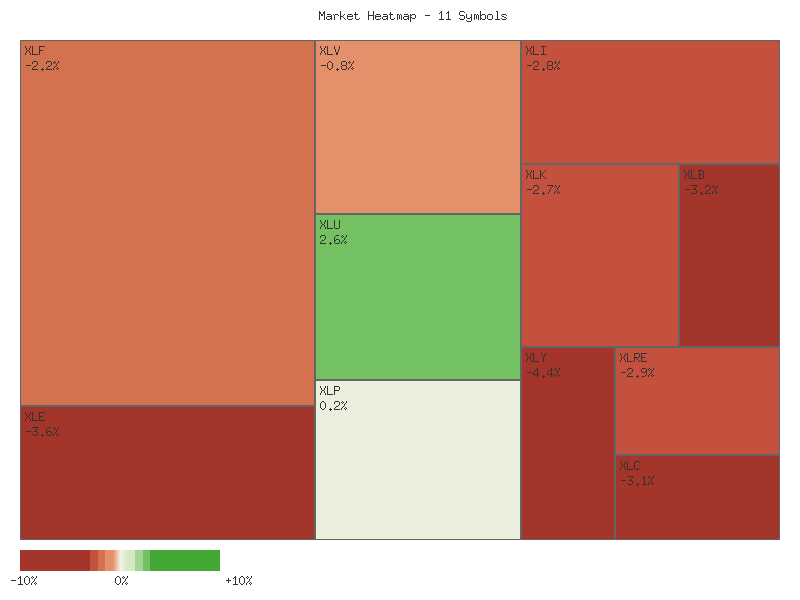 Heatmap chart